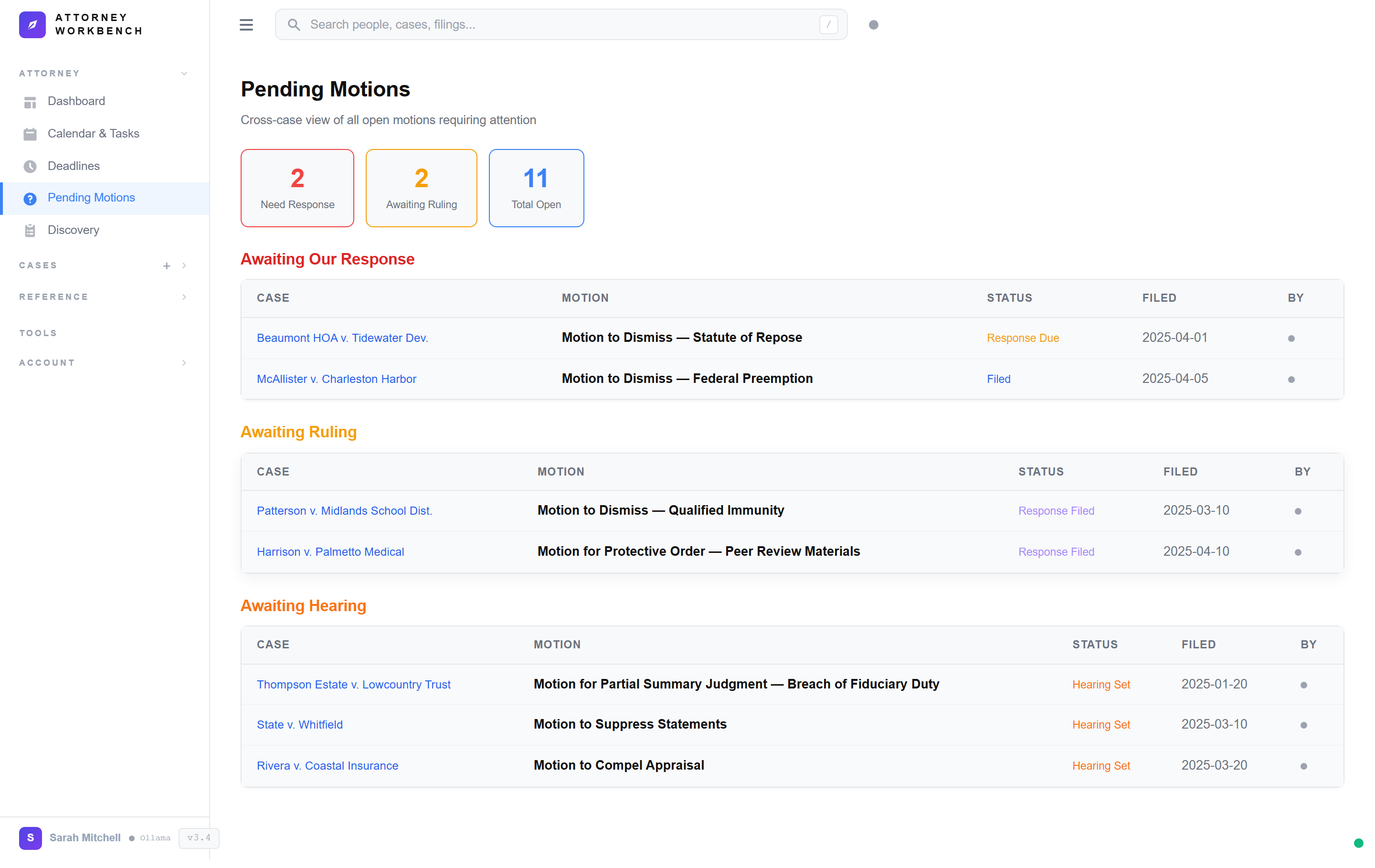 Pending motions dashboard showing all unresolved motions across South Carolina cases with hearing dates and deadlines