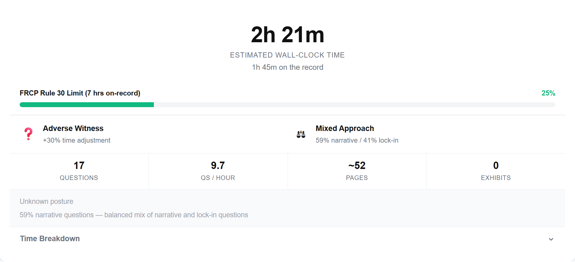 Deposition duration estimator calculating total time from question count and block complexity