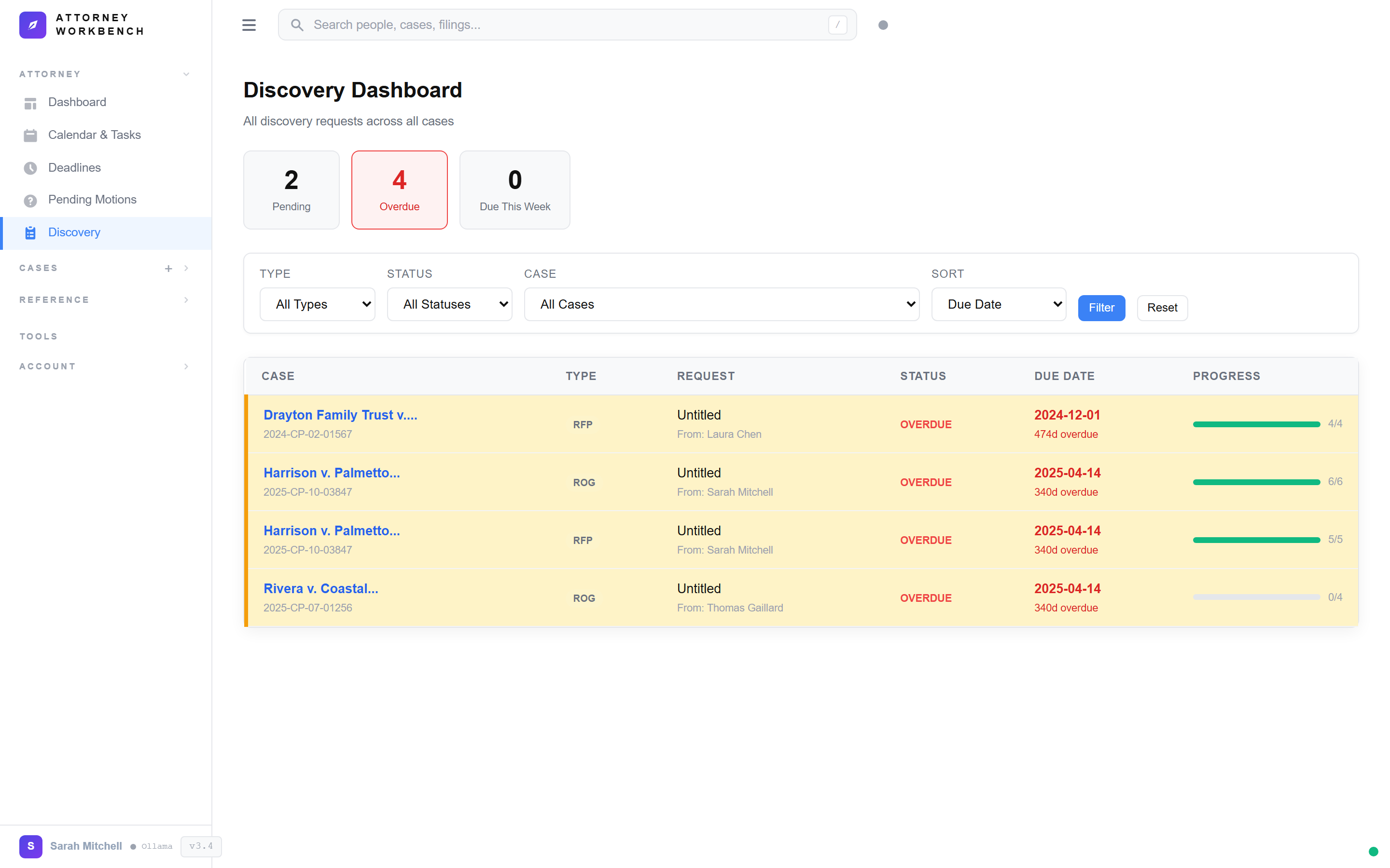 Discovery tracking dashboard showing interrogatories, requests for production, and document review status across South Carolina litigation cases
