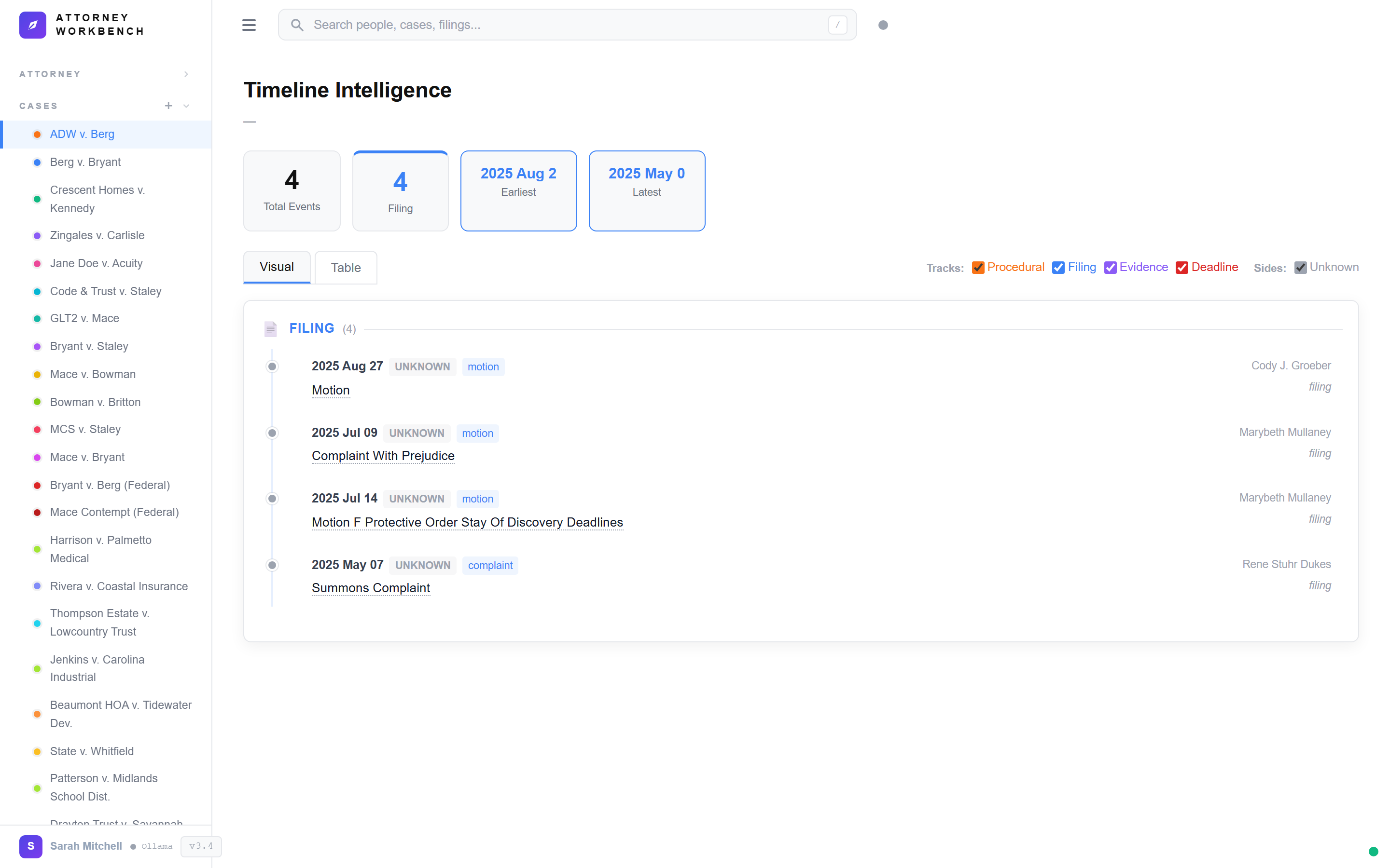 Chronological evidence timeline showing key facts from case documents with source references